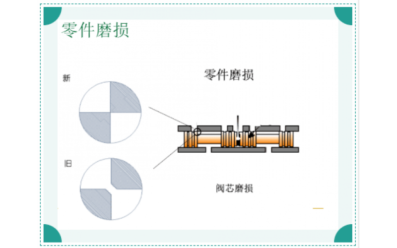 ERQ-300系列电液伺服阀故障原因排除知识分享-最专业体育游戏娱乐平台