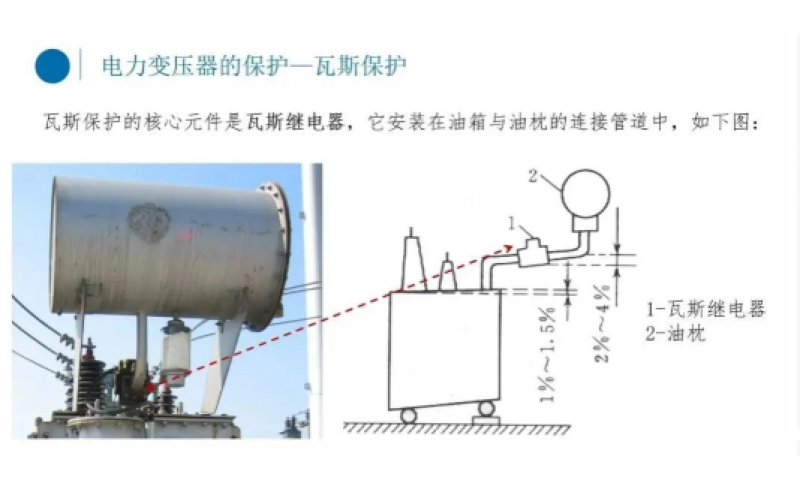 电厂变压器瓦斯保护你知道吗？-北京最专业体育游戏娱乐平台
