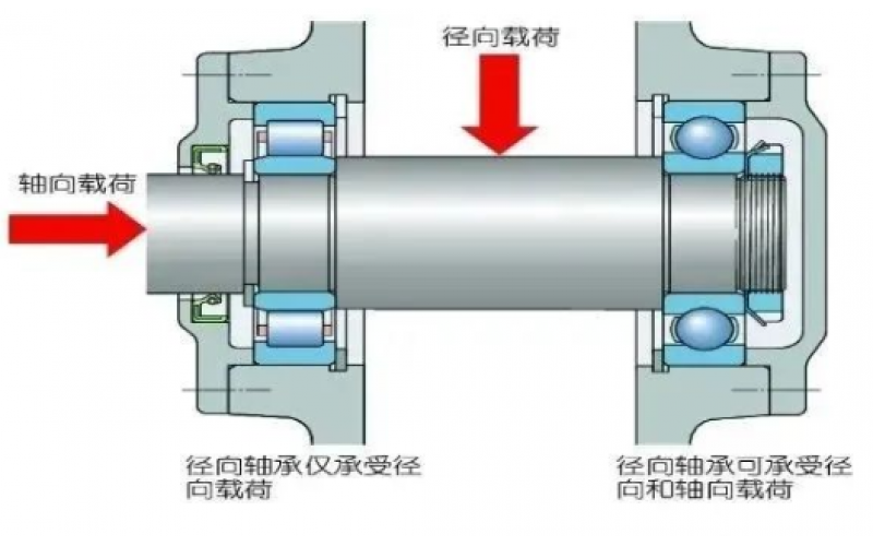 为何汽轮机支持轴承温度保护动作值高于支持轴承5℃？-北京最专业体育游戏娱乐平台