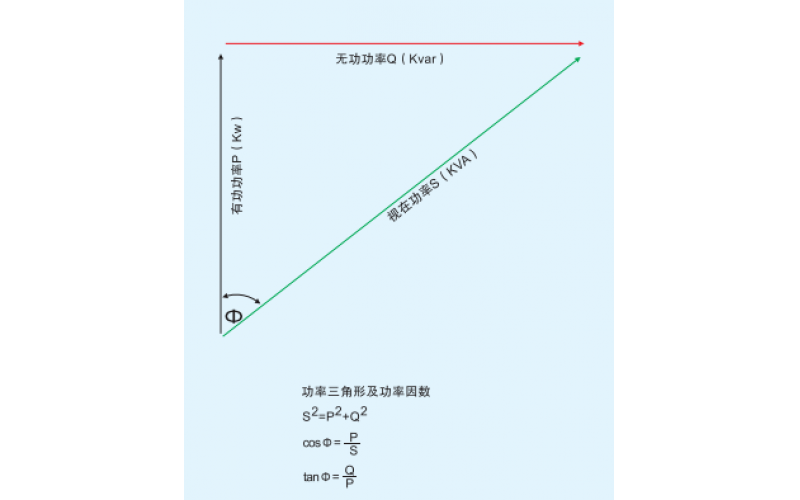 北京最专业体育游戏娱乐平台-无功（滤波）补偿概述一