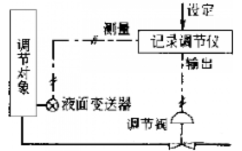 南昌最专业体育游戏娱乐平台-物位检测仪表故障处理分享
