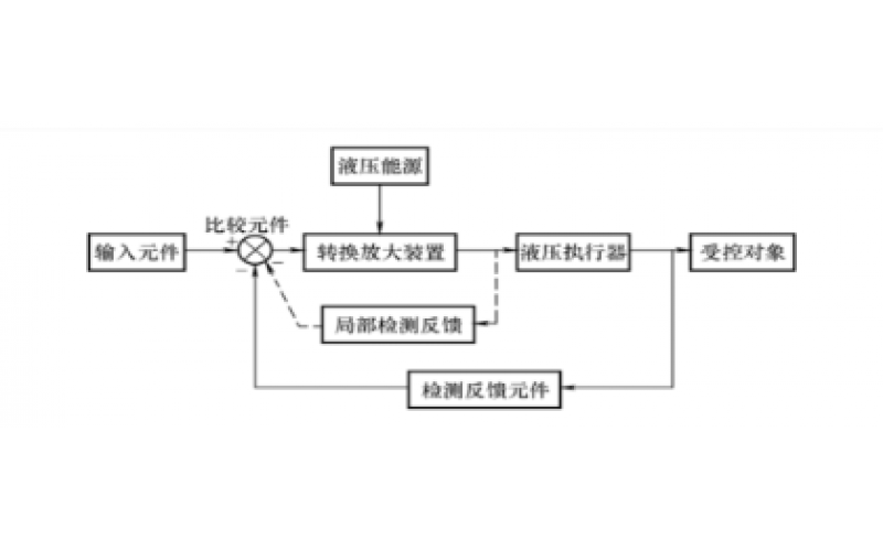 液压控制系统的组成及分类知识-最专业体育游戏娱乐平台