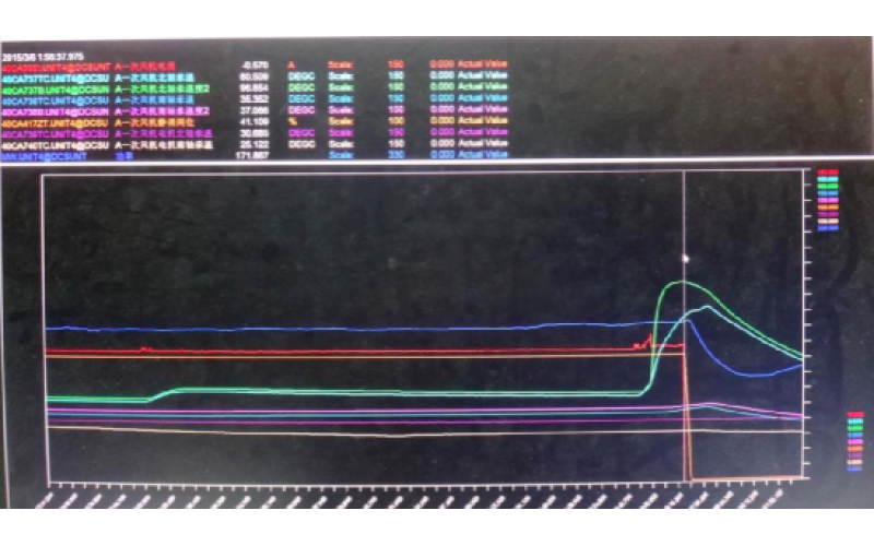 甲侧一次风机轴承温度高跳闸，机组停运-重庆最专业体育游戏娱乐平台