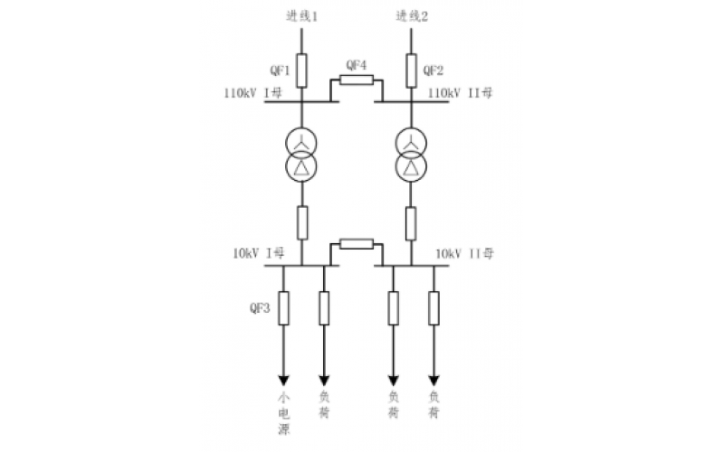 重庆最专业体育游戏娱乐平台-小电源接入对备自投的影响